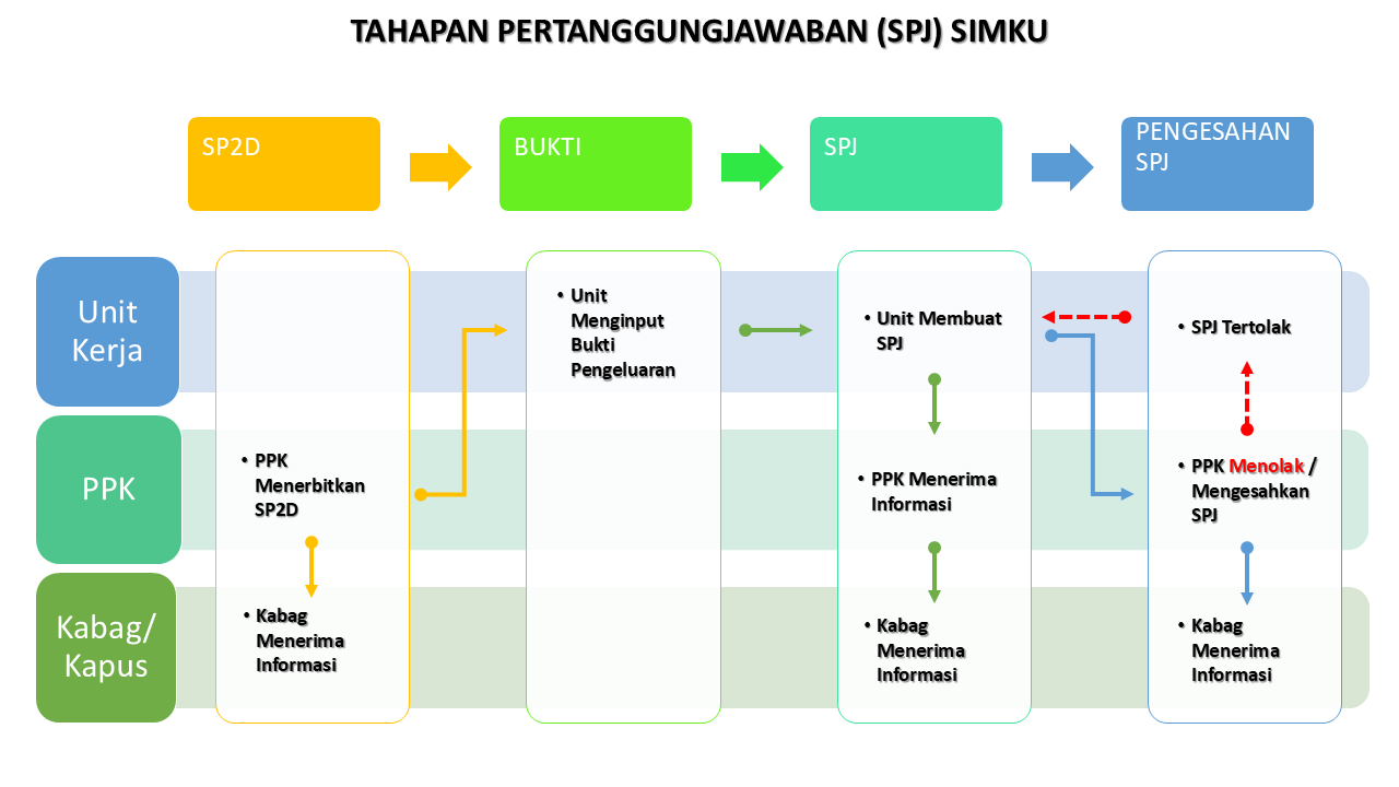 logo STIBA